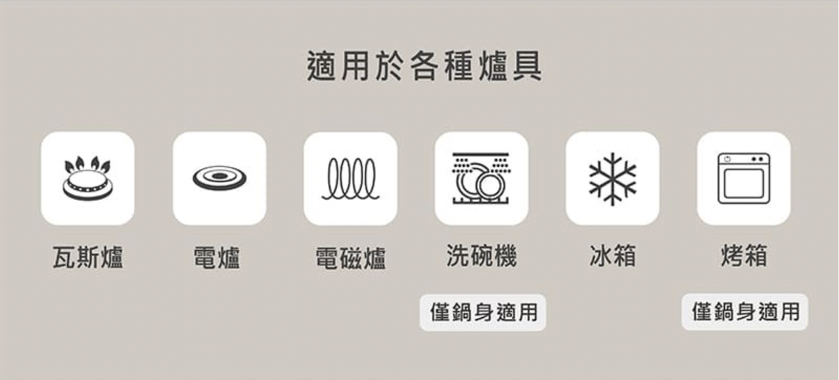 Neoflam FIKA 團購》 Neoflam FIKA Midas Plus 七件組合~不只超美型,還安全、不沾,可拆式把手好收納也更實用 @兔兒毛毛姊妹花 Neoflam FIKA 團購》 Neoflam FIKA Midas Plus 七件組合~不只超美型,還安全、不沾,可拆式把手好收納也更實用 @兔兒毛毛姊妹花