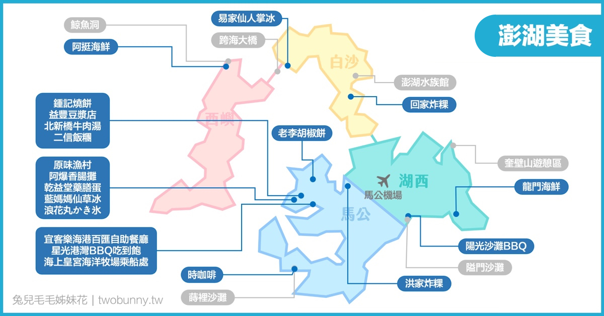 【澎湖美食】20間澎湖必吃美食推薦｜海鮮餐廳、早餐、燒烤吃到飽、冰品、咖啡廳懶人包 @兔兒毛毛姊妹花