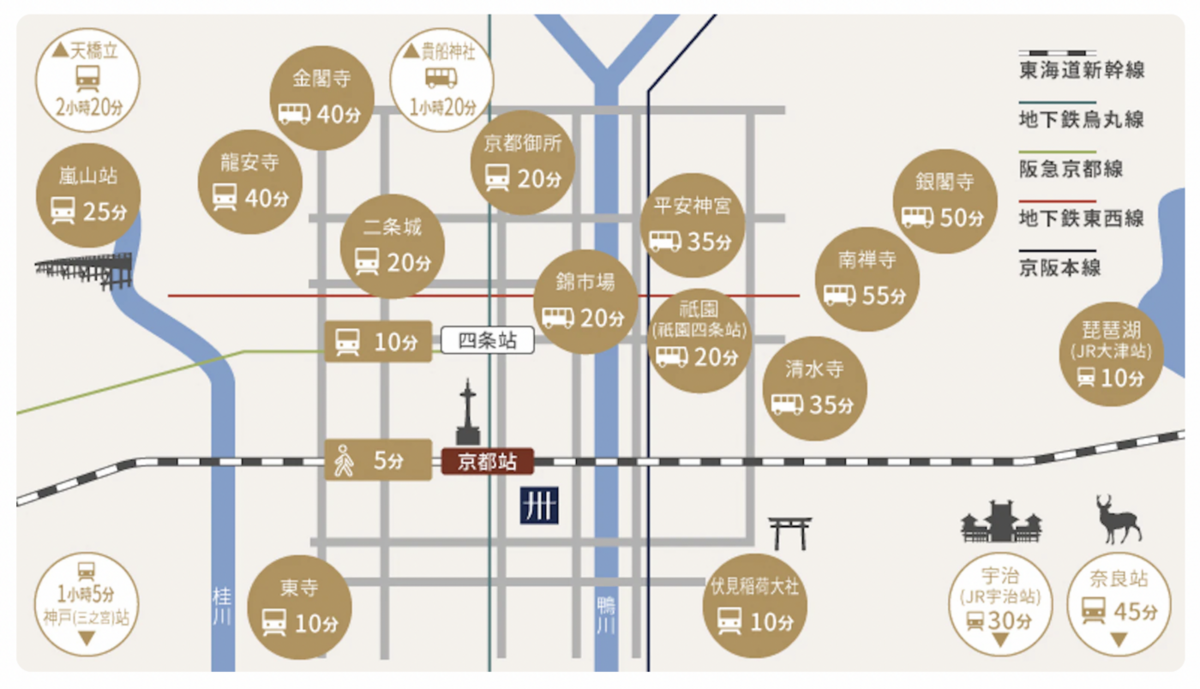 【MIMARU KYOTO STATION 美滿如家】京都車站飯店推薦｜公寓式酒店、有廚房、自助洗衣、親子住宿首選 @兔兒毛毛姊妹花