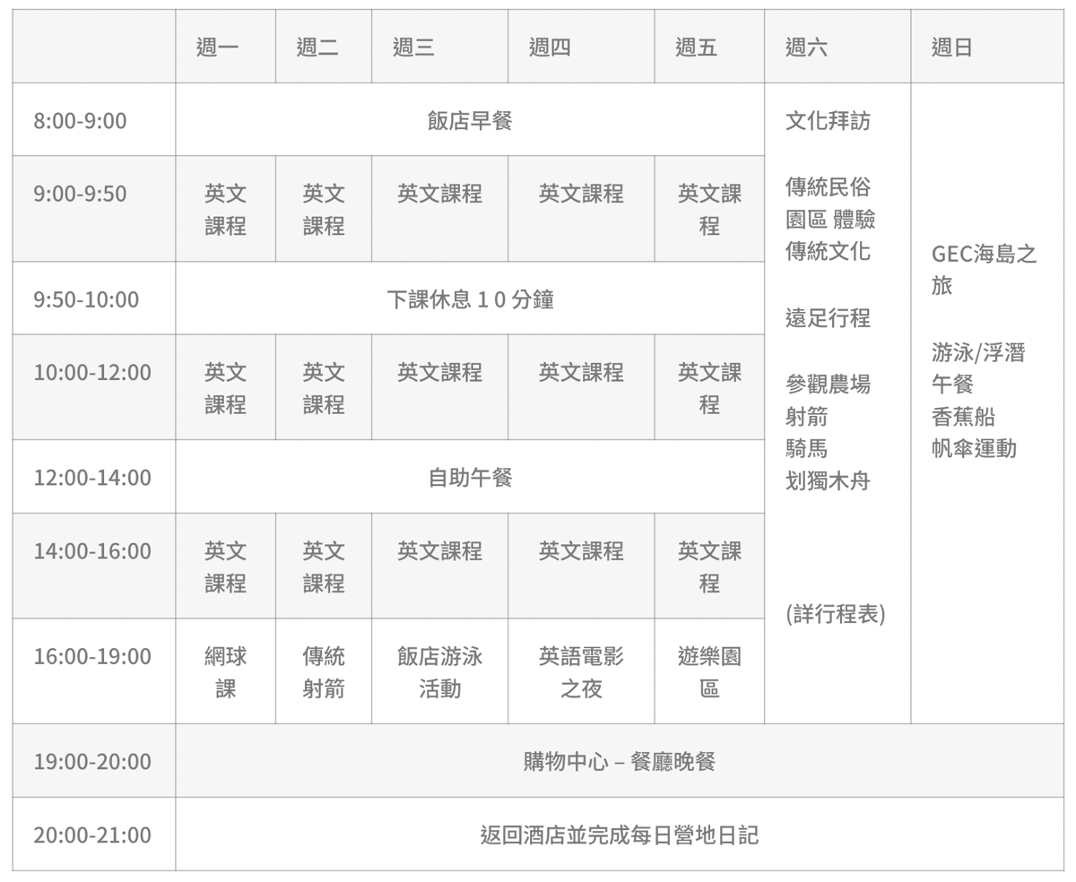 沙巴遊學【GEC語言學校冬夏令營】學習輕鬆、玩得最多~大人小孩都開心的英語冬夏令營 @兔兒毛毛姊妹花 沙巴遊學【GEC語言學校冬夏令營】學習輕鬆、玩得最多~大人小孩都開心的英語冬夏令營 @兔兒毛毛姊妹花