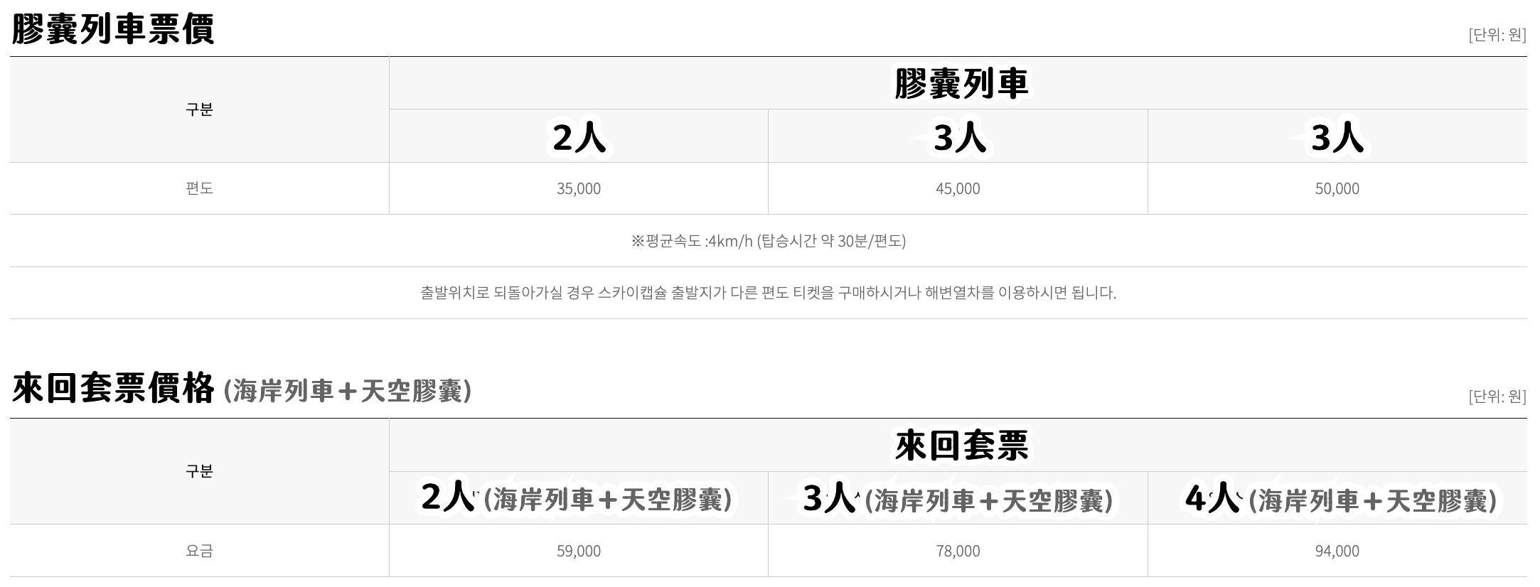 【釜山天空膠囊列車攻略】海雲台 Sky Capsule 乘車體驗、票價、路線與拍照亮點 @兔兒毛毛姊妹花