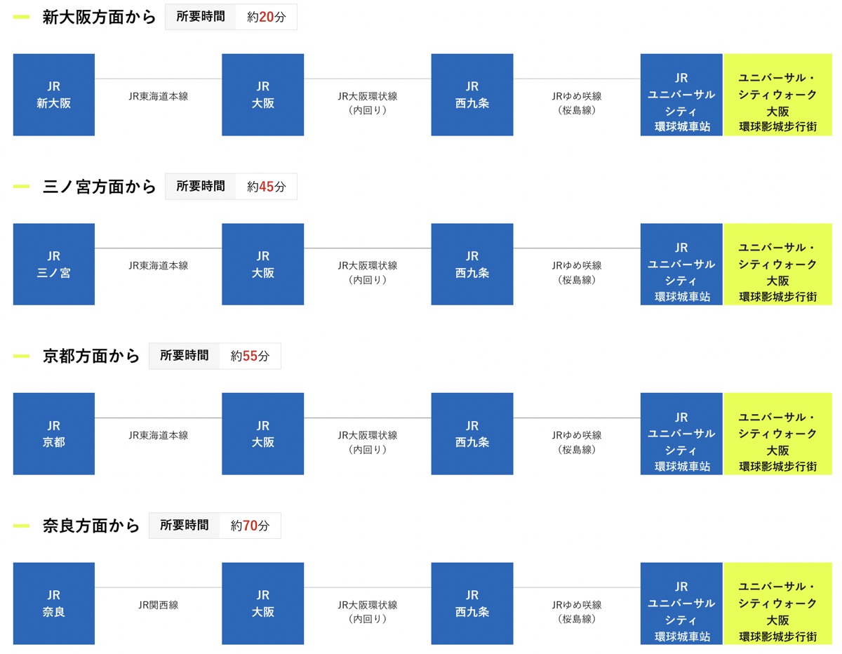 大阪景點「大阪環球城市步行街」Universal CityWalk 營業時間、必吃必逛住宿攻略 @兔兒毛毛姊妹花 大阪景點「大阪環球城市步行街」Universal CityWalk 營業時間、必吃必逛住宿攻略 @兔兒毛毛姊妹花