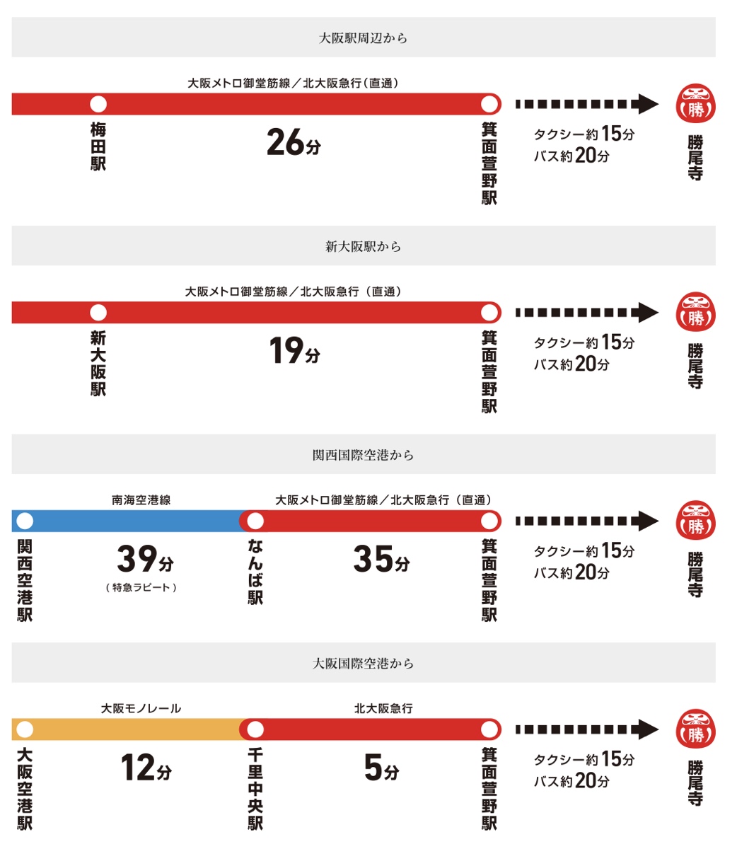 【大阪勝尾寺】達摩寺必訪攻略|交通、門票、賞楓、拍照景點+御守紀念品 @兔兒毛毛姊妹花 【大阪勝尾寺】達摩寺必訪攻略|交通、門票、賞楓、拍照景點+御守紀念品 @兔兒毛毛姊妹花