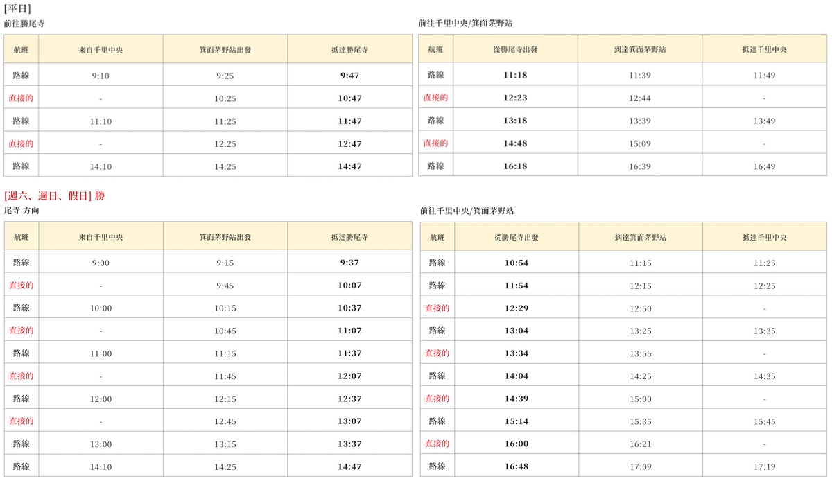 【大阪勝尾寺】達摩寺必訪攻略|交通、門票、賞楓、拍照景點+御守紀念品 @兔兒毛毛姊妹花 【大阪勝尾寺】達摩寺必訪攻略|交通、門票、賞楓、拍照景點+御守紀念品 @兔兒毛毛姊妹花
