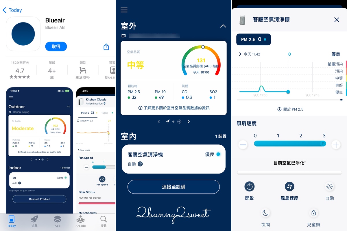 Blueair空氣清淨機推薦—Blue Max 3250i清淨機開箱介紹,節能安靜高效率還能手機智慧操控 @兔兒毛毛姊妹花 Blueair空氣清淨機推薦—Blue Max 3250i清淨機開箱介紹,節能安靜高效率還能手機智慧操控 @兔兒毛毛姊妹花