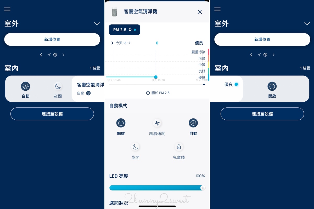 Blueair空氣清淨機推薦—Blue Max 3250i清淨機開箱介紹,節能安靜高效率還能手機智慧操控 @兔兒毛毛姊妹花 Blueair空氣清淨機推薦—Blue Max 3250i清淨機開箱介紹,節能安靜高效率還能手機智慧操控 @兔兒毛毛姊妹花