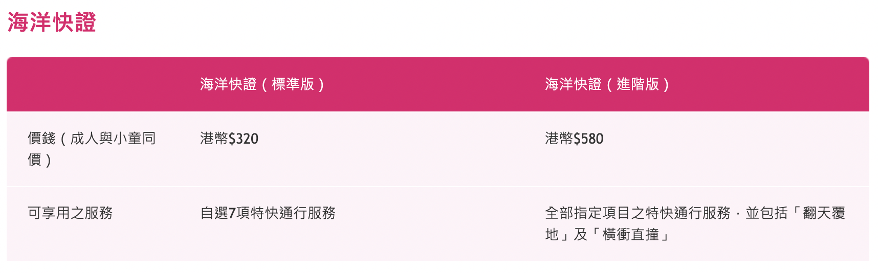 【香港海洋公園】香港親子景點推薦｜海洋列車、海景纜車、水族館、遊樂園一票玩到底 @兔兒毛毛姊妹花