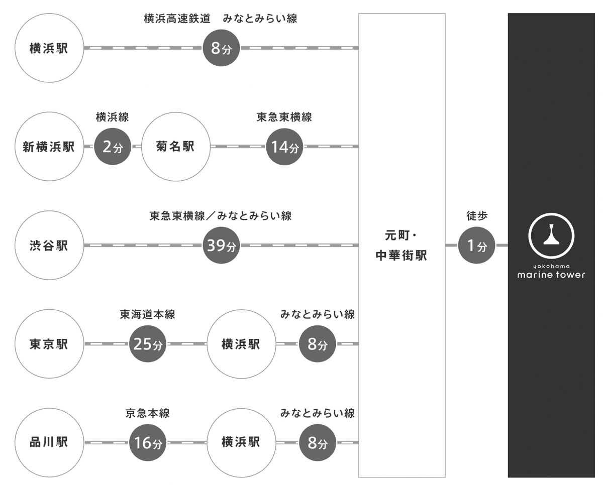 【橫濱海洋塔】橫濱景點推薦｜360度展望台、山下公園夜景、門票交通完整攻略 @兔兒毛毛姊妹花