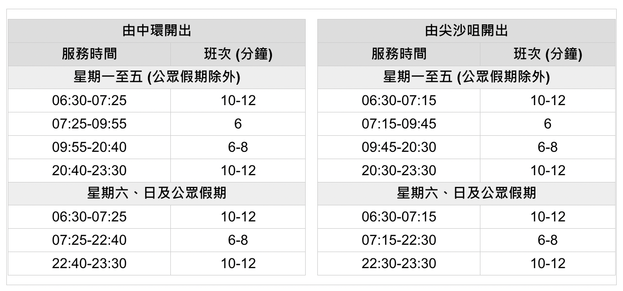 【天星小輪】香港必搭交通推薦|5港幣遊維多利亞港、航線、票價、搭乘攻略 @兔兒毛毛姊妹花 【天星小輪】香港必搭交通推薦|5港幣遊維多利亞港、航線、票價、搭乘攻略 @兔兒毛毛姊妹花