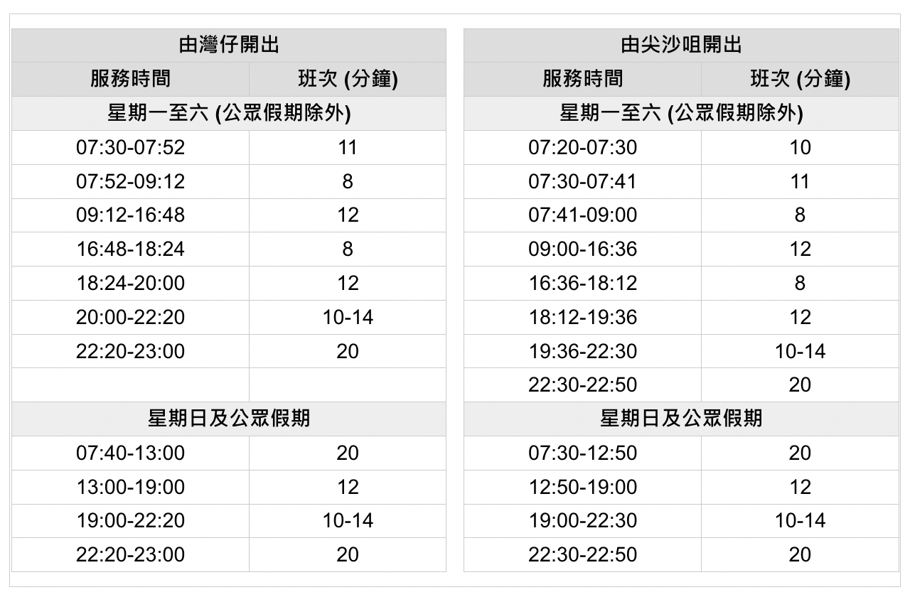 【天星小輪】香港必搭交通推薦|5港幣遊維多利亞港、航線、票價、搭乘攻略 @兔兒毛毛姊妹花 【天星小輪】香港必搭交通推薦|5港幣遊維多利亞港、航線、票價、搭乘攻略 @兔兒毛毛姊妹花