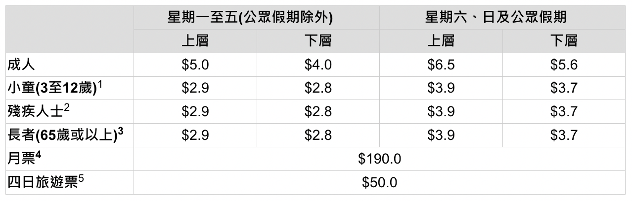 【天星小輪】香港必搭交通推薦|5港幣遊維多利亞港、航線、票價、搭乘攻略 @兔兒毛毛姊妹花 【天星小輪】香港必搭交通推薦|5港幣遊維多利亞港、航線、票價、搭乘攻略 @兔兒毛毛姊妹花