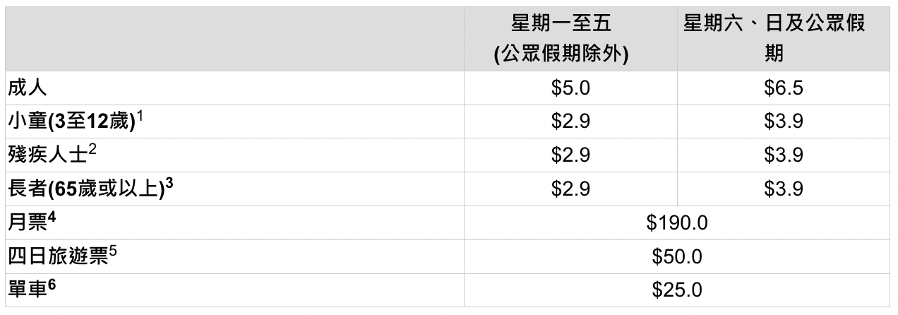 【天星小輪】香港必搭交通推薦|5港幣遊維多利亞港、航線、票價、搭乘攻略 @兔兒毛毛姊妹花 【天星小輪】香港必搭交通推薦|5港幣遊維多利亞港、航線、票價、搭乘攻略 @兔兒毛毛姊妹花