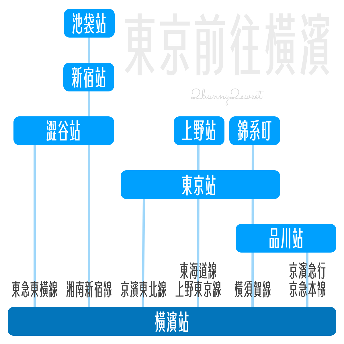 【橫濱自由行攻略】橫濱景點、美食、夜景、交通、一日遊&三天兩夜行程完整整理 @兔兒毛毛姊妹花