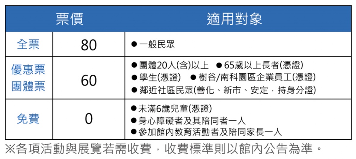 【樹谷生活科學館】台南親子景點推薦|80元看恐龍、長毛象!互動遊戲+雨天室內景點 @兔兒毛毛姊妹花 【樹谷生活科學館】台南親子景點推薦|80元看恐龍、長毛象!互動遊戲+雨天室內景點 @兔兒毛毛姊妹花
