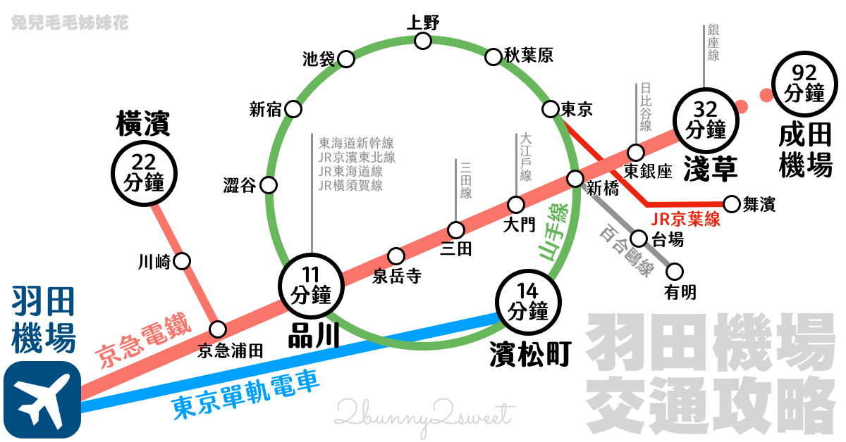 東京機場直通【羽田機場花園 HANEDA AIRPORT GARDEN】住宿 泡湯 購物 用餐全攻略 @兔兒毛毛姊妹花