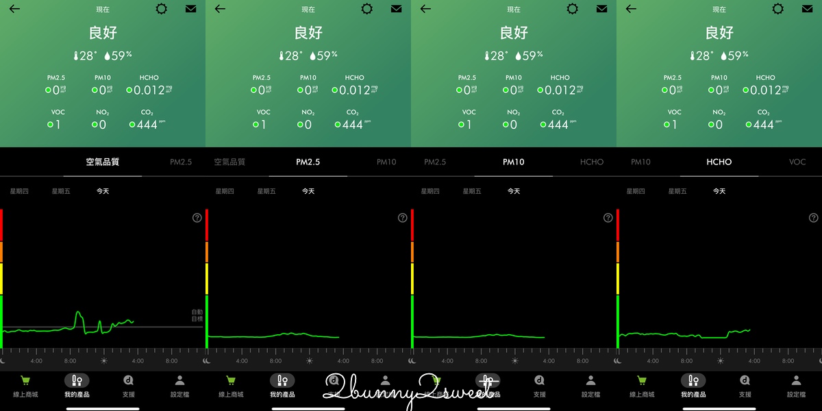 居家清潔家電推薦 Dyson V12s Detect Slim Submarine&trade; 乾濕全能洗地吸塵器快速清潔地板，Dyson 強效極靜甲醛偵測空氣清淨機給我乾淨好空氣 @兔兒毛毛姊妹花