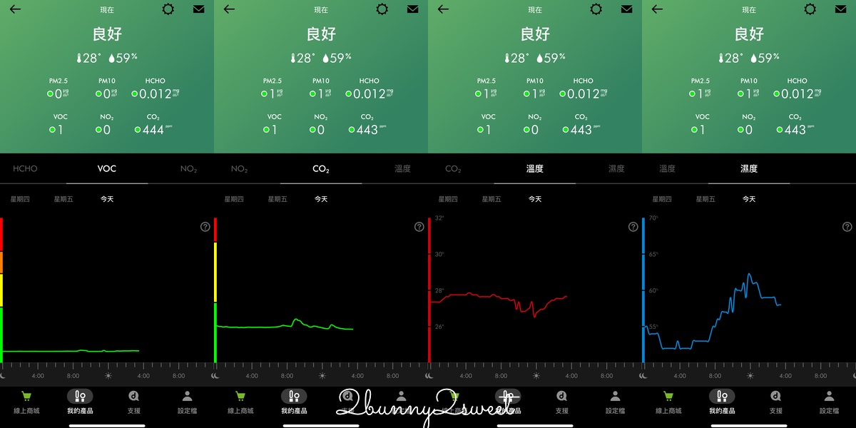居家清潔家電推薦 Dyson V12s Detect Slim Submarine™ 乾濕全能洗地吸塵器快速清潔地板,Dyson 強效極靜甲醛偵測空氣清淨機給我乾淨好空氣 @兔兒毛毛姊妹花 居家清潔家電推薦 Dyson V12s Detect Slim Submarine™ 乾濕全能洗地吸塵器快速清潔地板,Dyson 強效極靜甲醛偵測空氣清淨機給我乾淨好空氣 @兔兒毛毛姊妹花