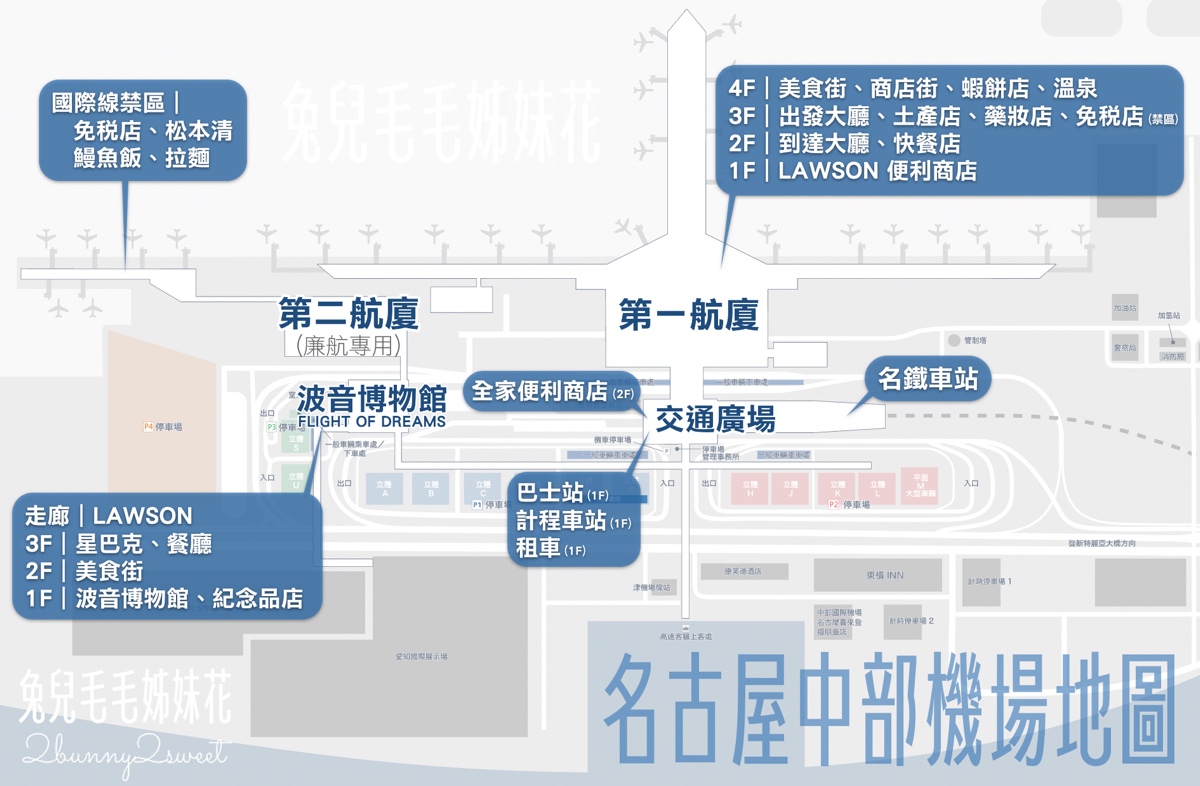 新特麗亞名古屋中部國際機場｜NGO交通攻略：航廈美食、伴手禮與FLIGHT OF DREAMS介紹 @兔兒毛毛姊妹花