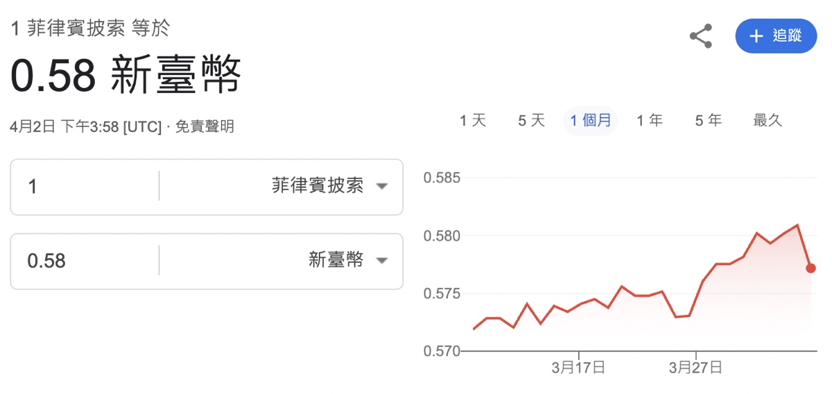【宿霧自由行懶人包】宿霧景點、美食、住宿、交通全攻略，第一次去就上手 @兔兒毛毛姊妹花