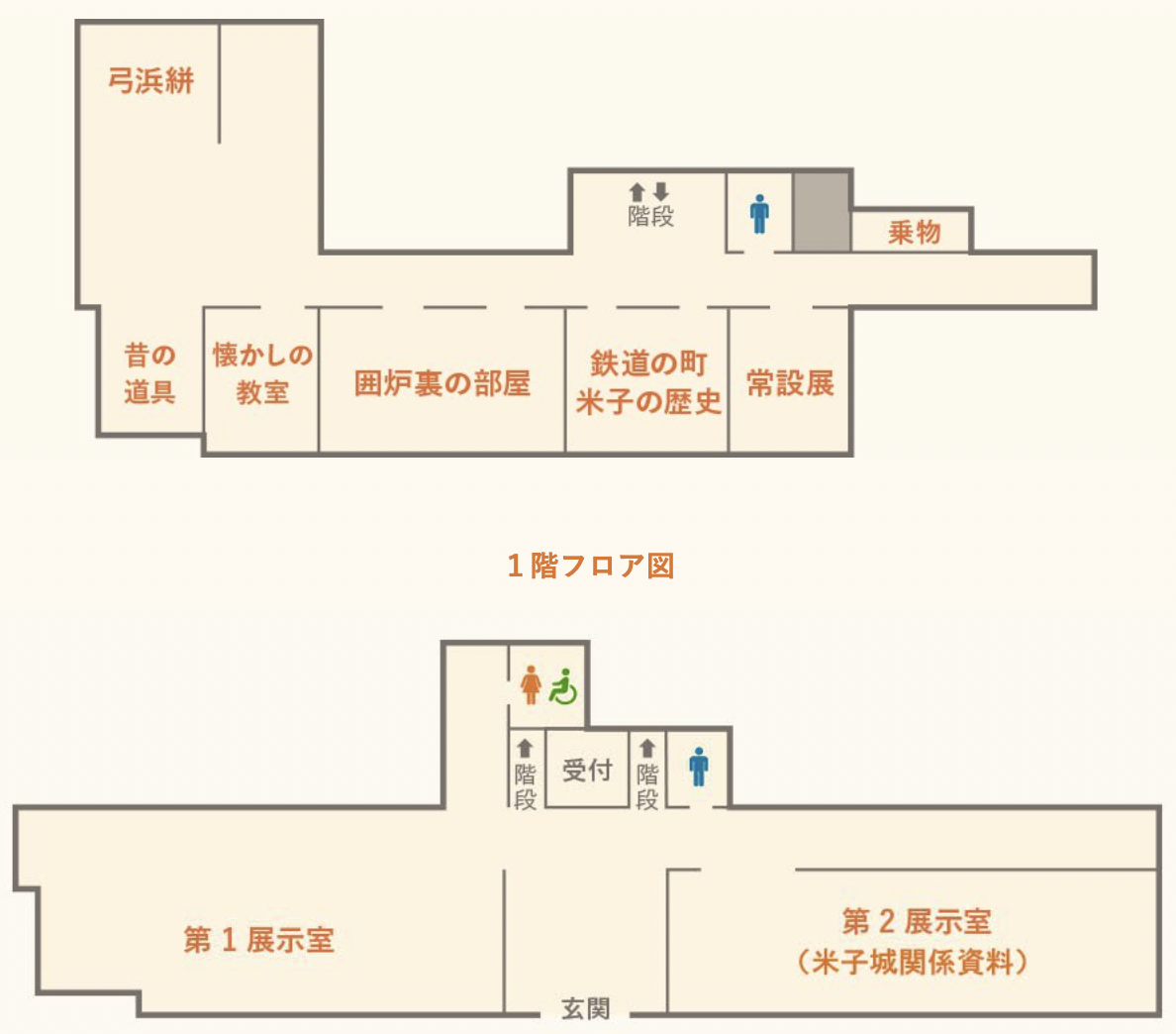 【鳥取米子景點】米子市立山陰歷史博物館:走進百年赤磚洋館,穿越山陰歷史時光之旅 @兔兒毛毛姊妹花 【鳥取米子景點】米子市立山陰歷史博物館:走進百年赤磚洋館,穿越山陰歷史時光之旅 @兔兒毛毛姊妹花