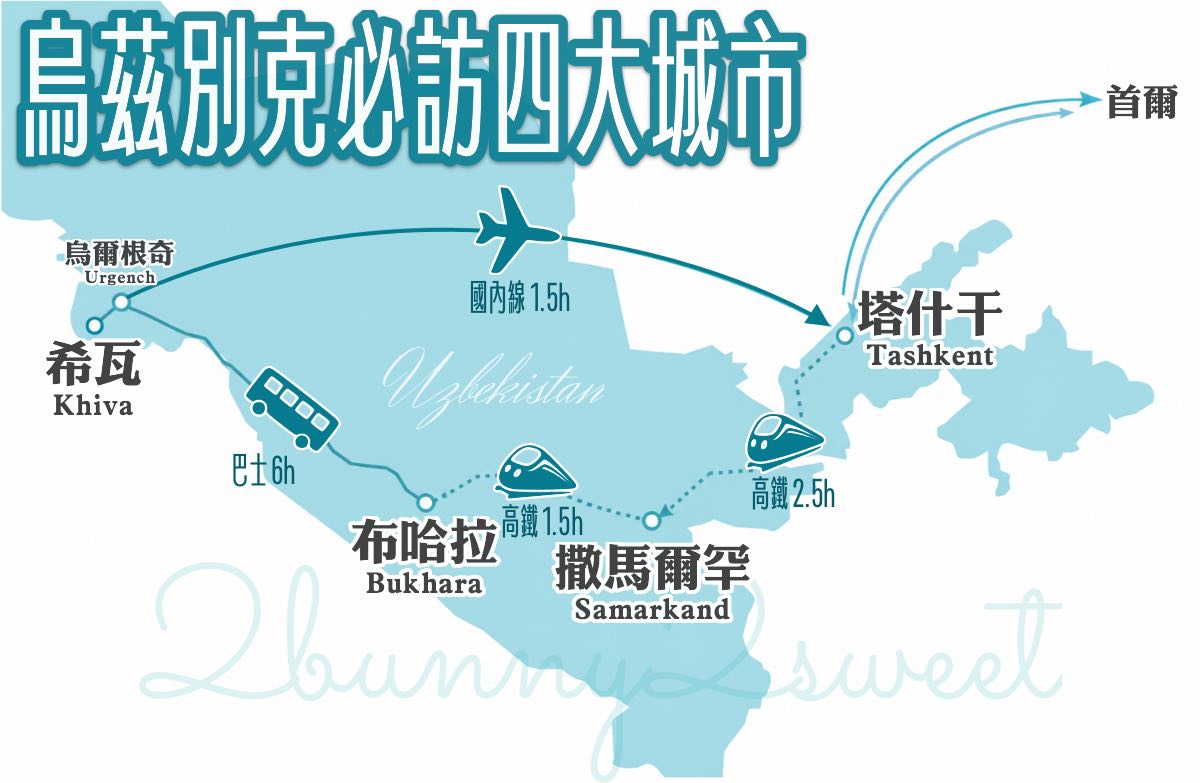 【烏茲別克旅遊攻略】中亞絲路自由行行程、景點、美食、交通、住宿與跟團推薦一次看 @兔兒毛毛姊妹花 【烏茲別克旅遊攻略】中亞絲路自由行行程、景點、美食、交通、住宿與跟團推薦一次看 @兔兒毛毛姊妹花