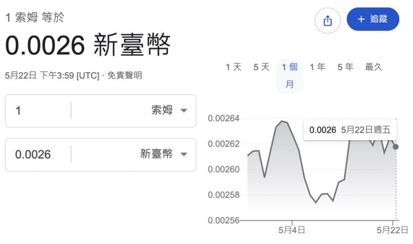 【烏茲別克旅遊攻略】中亞絲路自由行行程、景點、美食、交通、住宿與跟團推薦一次看 @兔兒毛毛姊妹花 【烏茲別克旅遊攻略】中亞絲路自由行行程、景點、美食、交通、住宿與跟團推薦一次看 @兔兒毛毛姊妹花