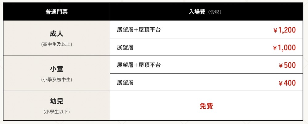 【神戶港塔】神戶必訪地標攻略|門票怎麼買最划算?各樓層特色、屋頂展望台、交通方式、夜景一次整理 @兔兒毛毛姊妹花 【神戶港塔】神戶必訪地標攻略|門票怎麼買最划算?各樓層特色、屋頂展望台、交通方式、夜景一次整理 @兔兒毛毛姊妹花