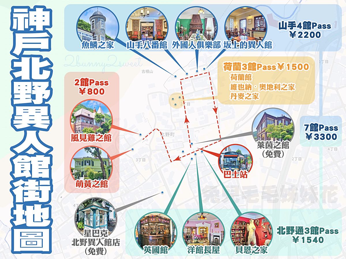 【神戶北野異人館】完整攻略:15座百年洋館、套票票價、必訪場館與省力參觀路線 @兔兒毛毛姊妹花 【神戶北野異人館】完整攻略:15座百年洋館、套票票價、必訪場館與省力參觀路線 @兔兒毛毛姊妹花