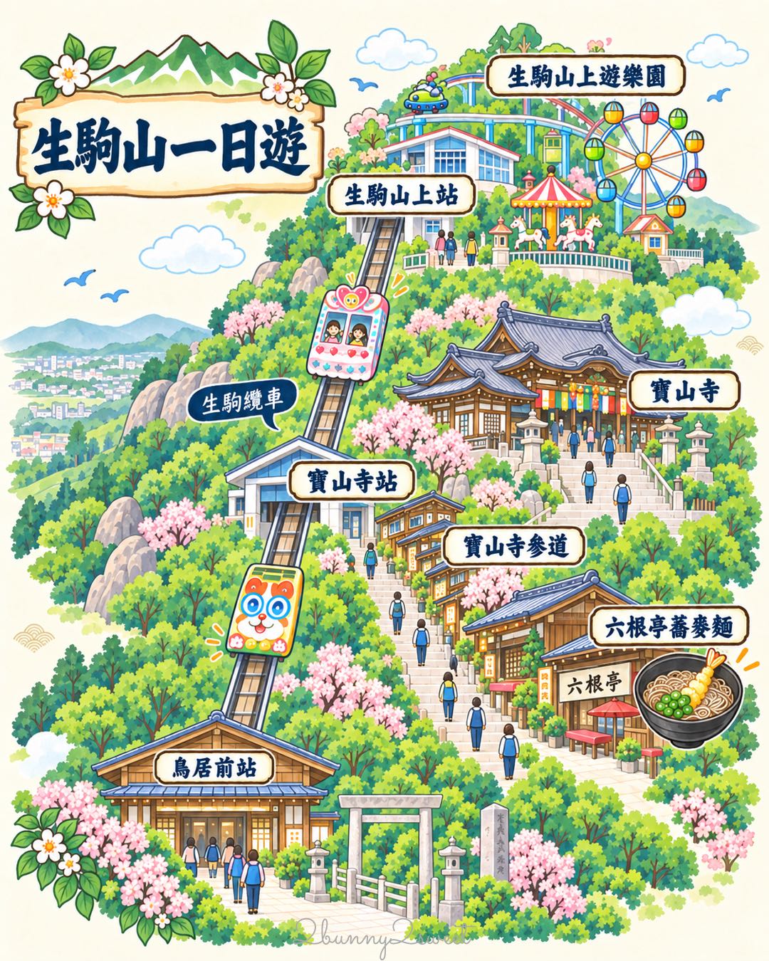 【生駒山一日遊】大阪近郊冷門景點攻略！生駒纜車、山上遊樂園、寶山寺交通美食 @兔兒毛毛姊妹花