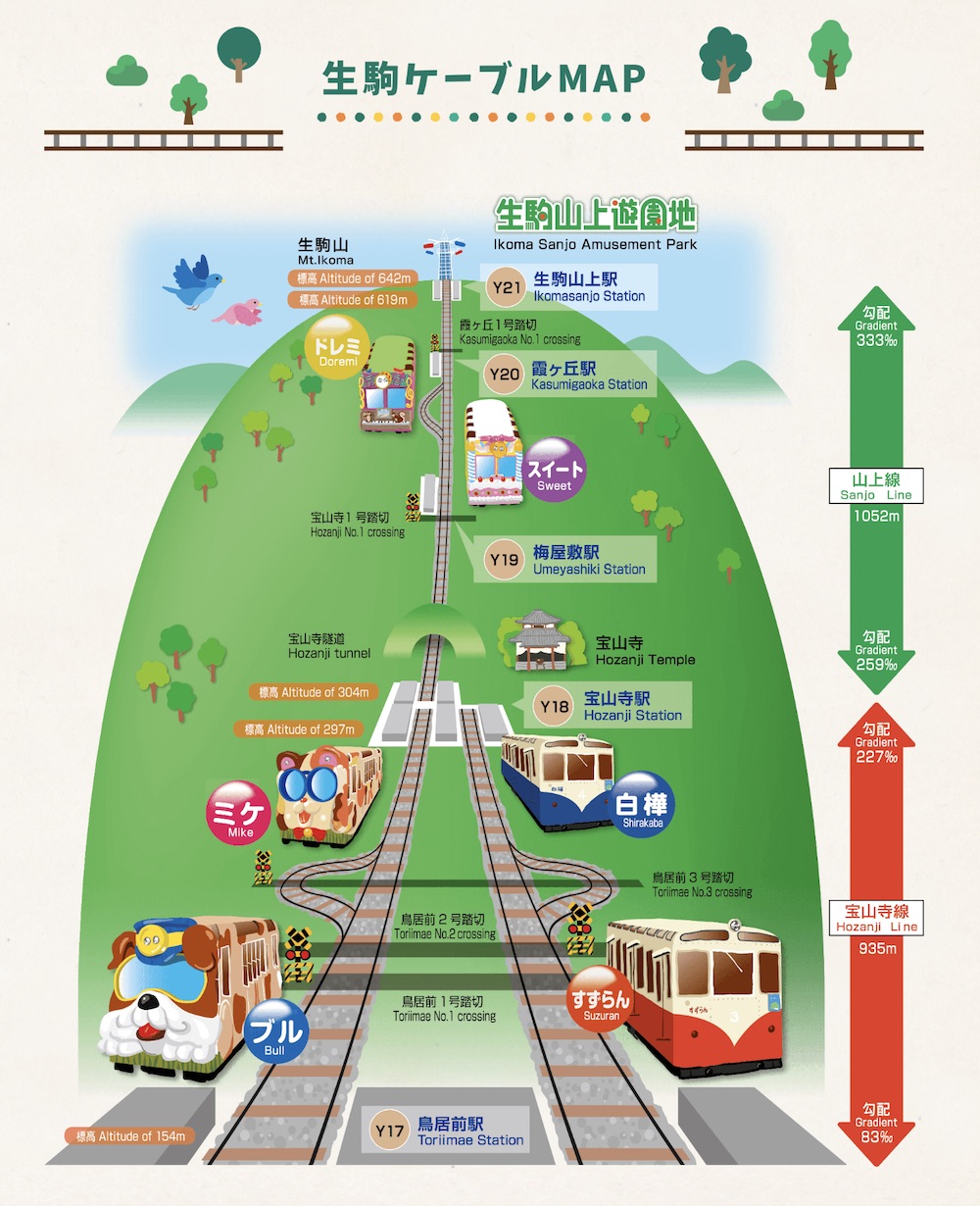 【生駒纜車】日本最古老百年纜車!超萌貓狗列車,寶山寺、生駒山上遊樂園交通攻略 @兔兒毛毛姊妹花 【生駒纜車】日本最古老百年纜車!超萌貓狗列車,寶山寺、生駒山上遊樂園交通攻略 @兔兒毛毛姊妹花