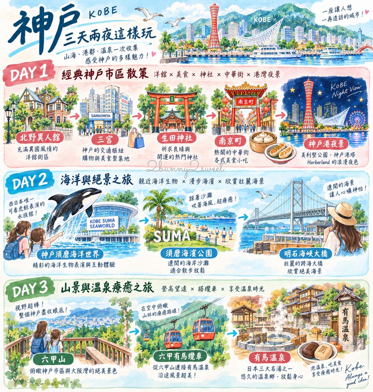 【神戶自由行】神戶景點、美食、住宿、交通攻略,一日遊到三天兩夜行程 @兔兒毛毛姊妹花 【神戶自由行】神戶景點、美食、住宿、交通攻略,一日遊到三天兩夜行程 @兔兒毛毛姊妹花