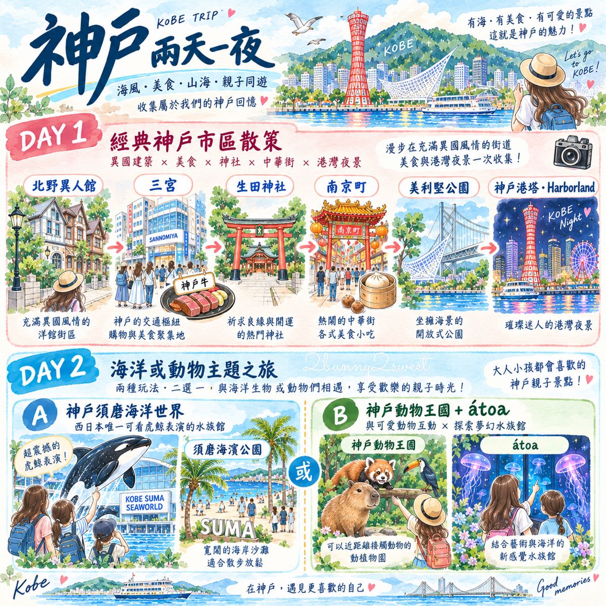 【神戶自由行】神戶景點、美食、住宿、交通攻略,一日遊到三天兩夜行程 @兔兒毛毛姊妹花 【神戶自由行】神戶景點、美食、住宿、交通攻略,一日遊到三天兩夜行程 @兔兒毛毛姊妹花