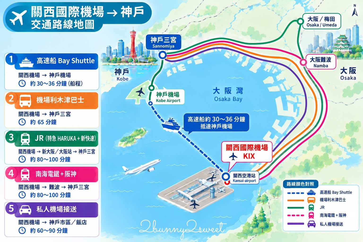 【神戶自由行】神戶景點、美食、住宿、交通攻略,一日遊到三天兩夜行程 @兔兒毛毛姊妹花 【神戶自由行】神戶景點、美食、住宿、交通攻略,一日遊到三天兩夜行程 @兔兒毛毛姊妹花