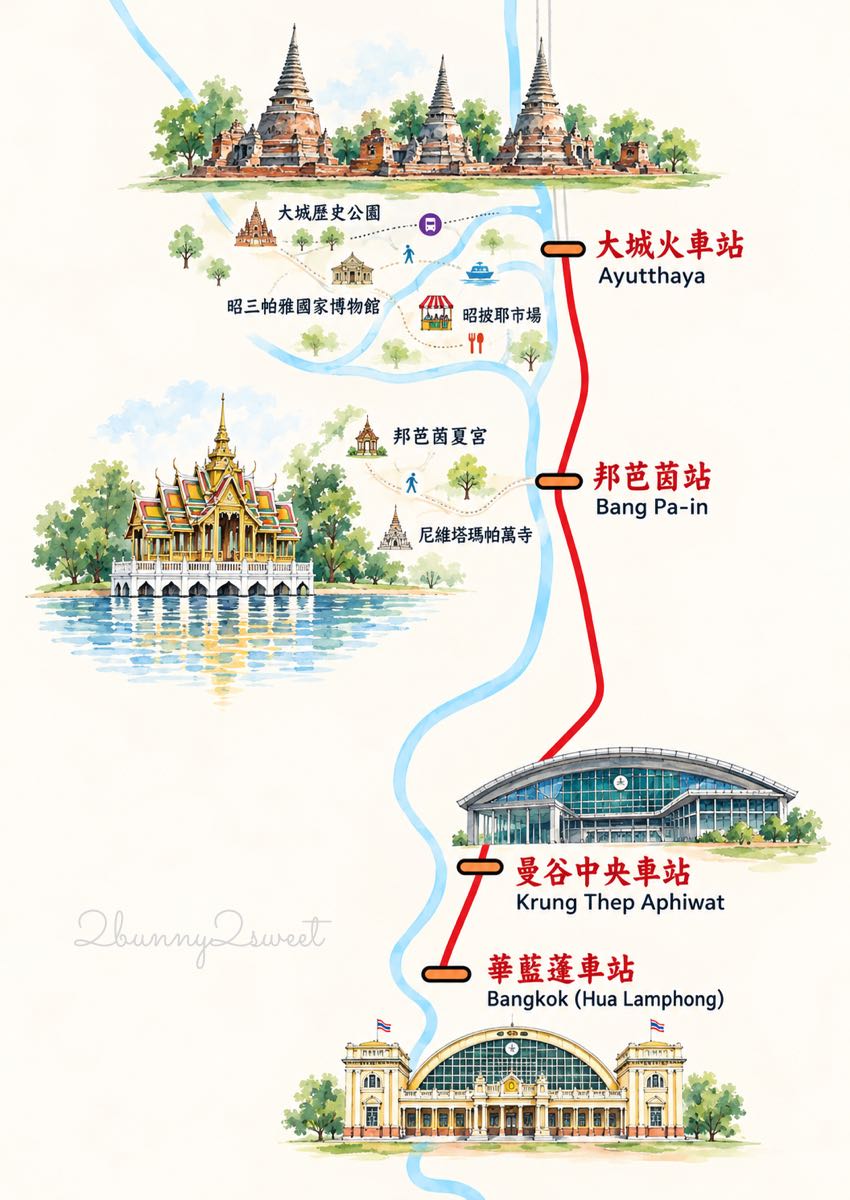 【泰國大城景點推薦】8個實訪景點美食+5大經典古蹟!曼谷出發一日遊、交通與行程攻略 @兔兒毛毛姊妹花 【泰國大城景點推薦】8個實訪景點美食+5大經典古蹟!曼谷出發一日遊、交通與行程攻略 @兔兒毛毛姊妹花