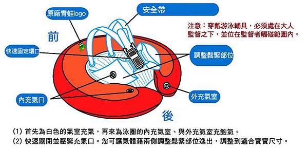 [兔兒遊宜蘭。8M+] 礁溪溫泉 &  Swimtrainer 學習泳圈初體驗 @兔兒毛毛姊妹花