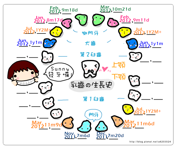 [小兔。1Y2M+] 生活小紀錄之貼心懂事乖女兒 & 13 顆牙 @兔兒毛毛姊妹花