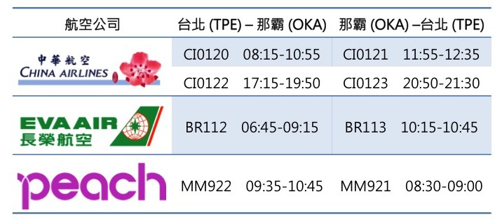 帶孩子出國玩~一定要去沖繩的十大理由 @兔兒毛毛姊妹花