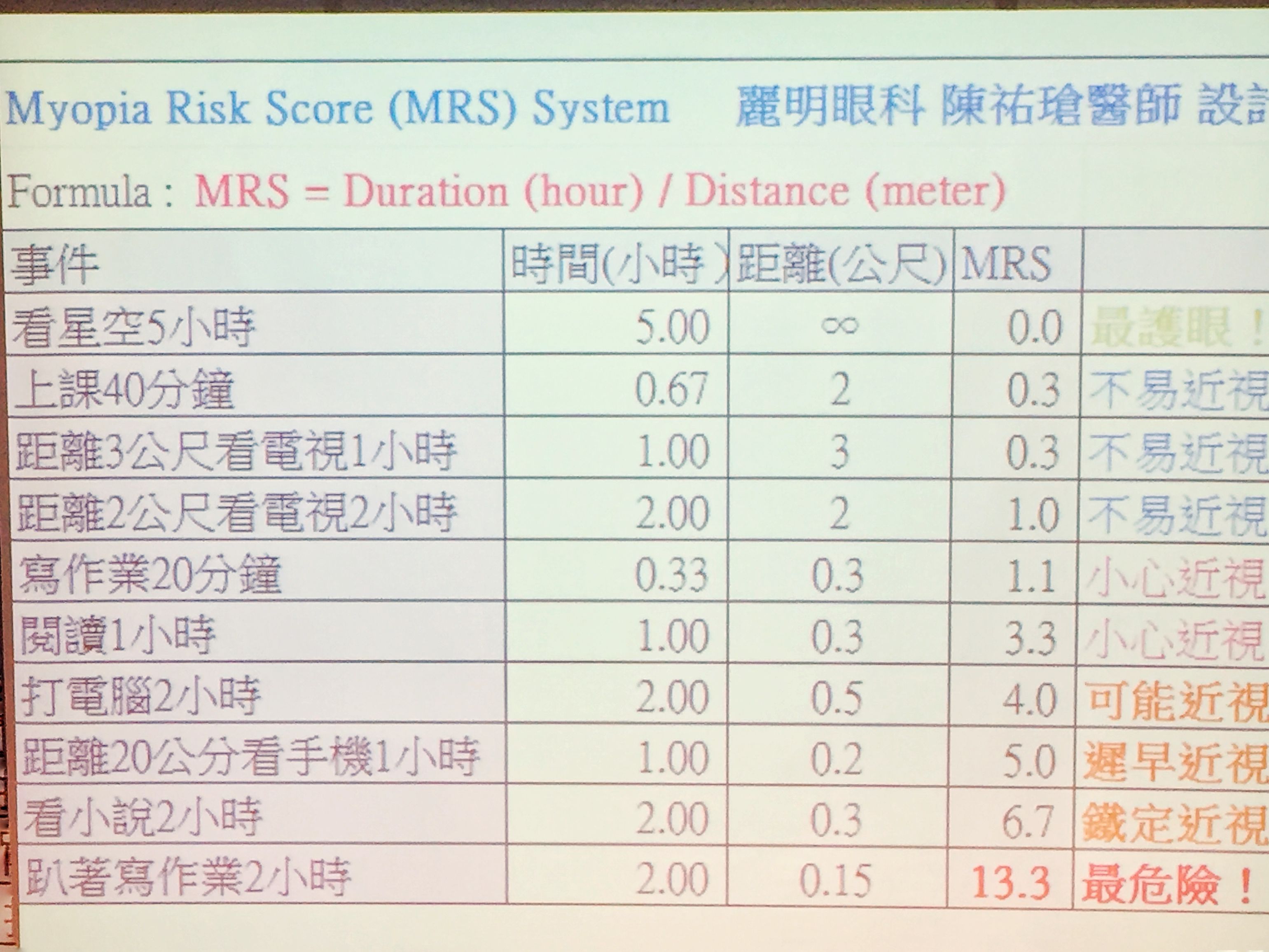 [心得] 關於小孩近視，一切你該知道的～『新思惟論壇 小孩長大二三事』心得分享 (1) @兔兒毛毛姊妹花