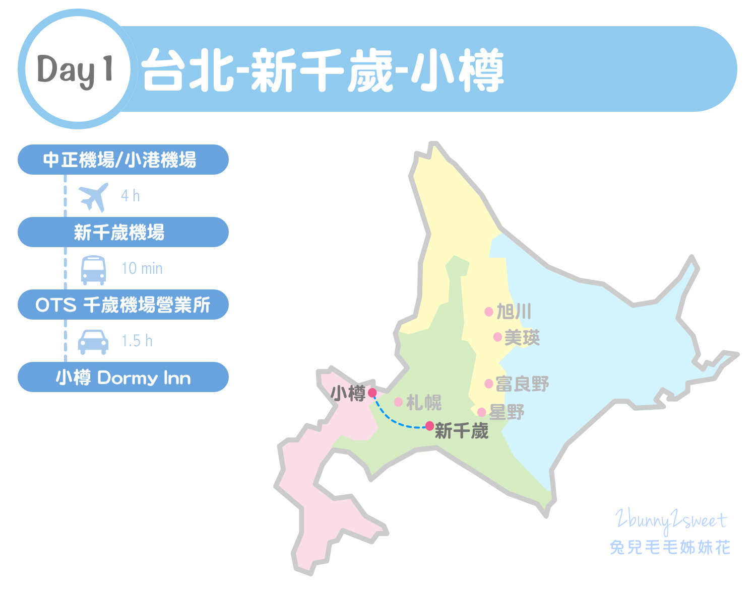 [北海道｜親子｜自駕] 夏遊北海道 親子自駕行～九天八夜道央道北玩一圈。古蹟、賞花、公園、美食全行程｜行程分享｜旅遊地圖｜懶人包 @兔兒毛毛姊妹花