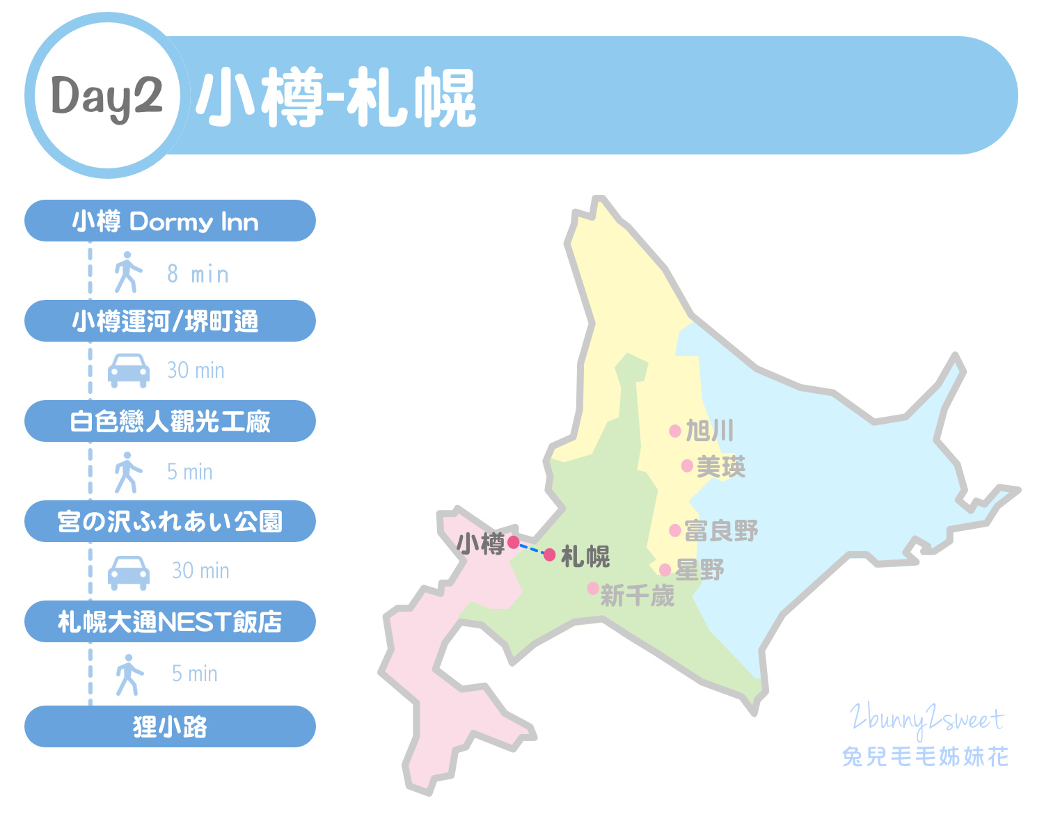 [北海道｜親子｜自駕] 夏遊北海道 親子自駕行～九天八夜道央道北玩一圈。古蹟、賞花、公園、美食全行程｜行程分享｜旅遊地圖｜懶人包 @兔兒毛毛姊妹花