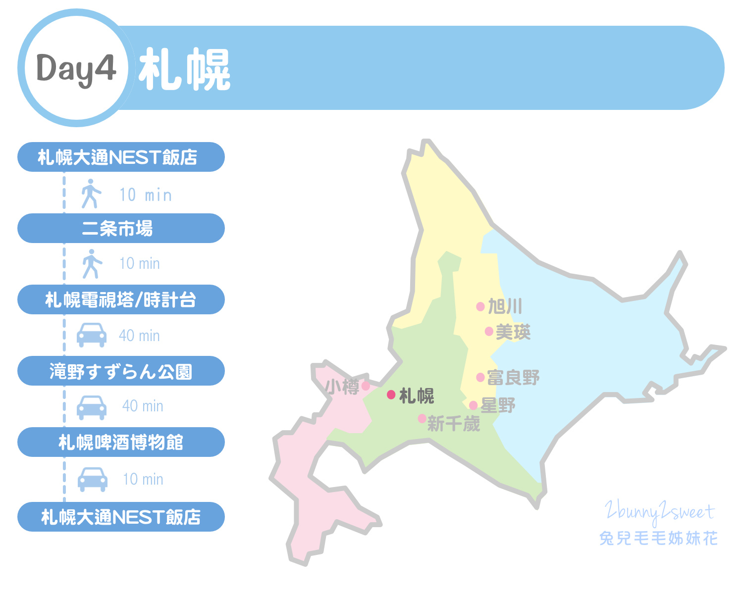 [北海道｜親子｜自駕] 夏遊北海道 親子自駕行～九天八夜道央道北玩一圈。古蹟、賞花、公園、美食全行程｜行程分享｜旅遊地圖｜懶人包 @兔兒毛毛姊妹花