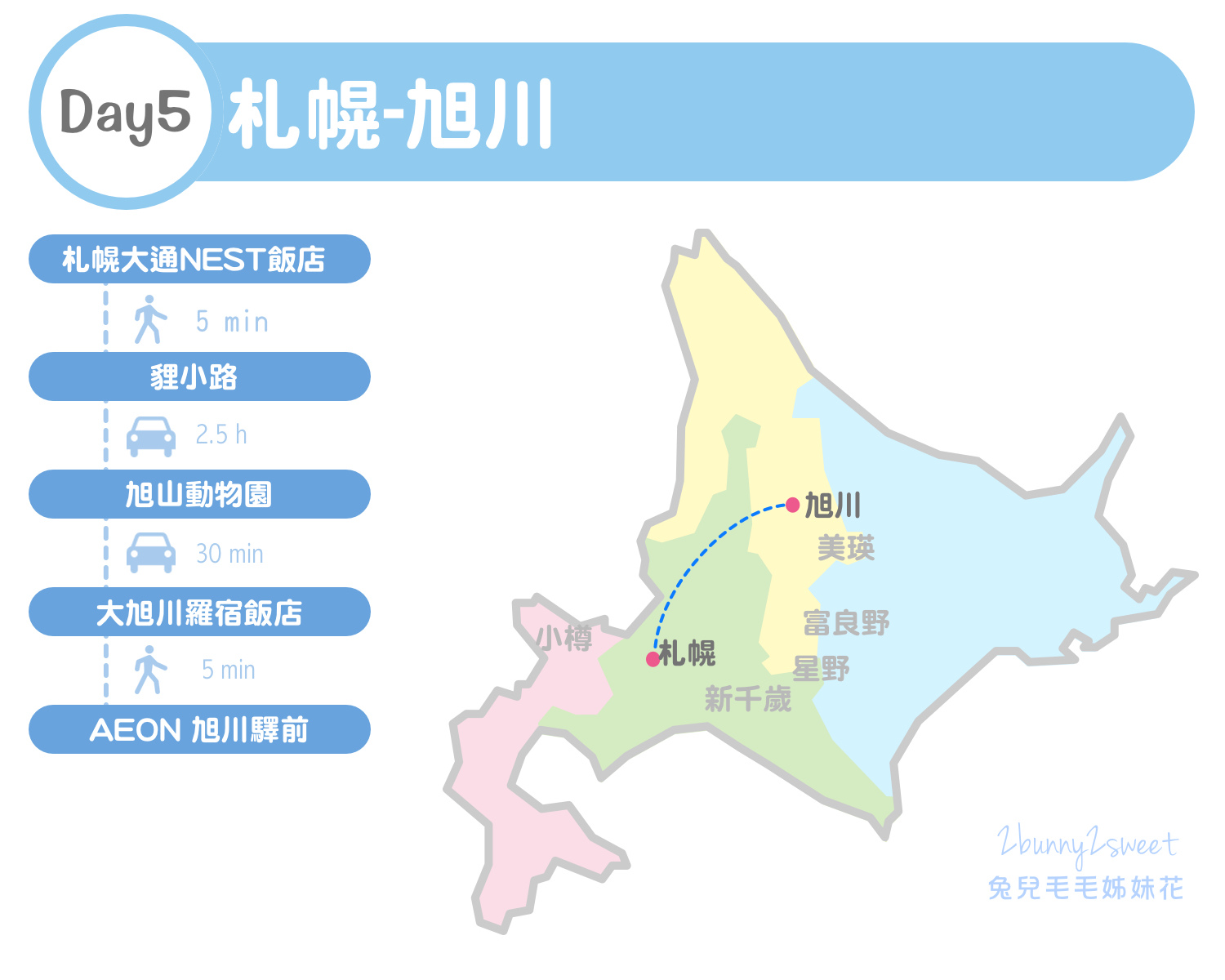 [北海道｜親子｜自駕] 夏遊北海道 親子自駕行～九天八夜道央道北玩一圈。古蹟、賞花、公園、美食全行程｜行程分享｜旅遊地圖｜懶人包 @兔兒毛毛姊妹花
