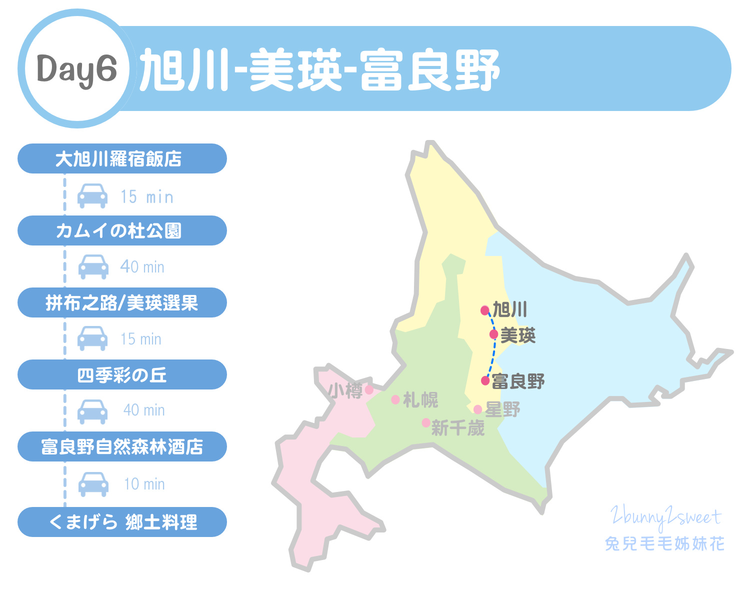 [北海道｜親子｜自駕] 夏遊北海道 親子自駕行～九天八夜道央道北玩一圈。古蹟、賞花、公園、美食全行程｜行程分享｜旅遊地圖｜懶人包 @兔兒毛毛姊妹花