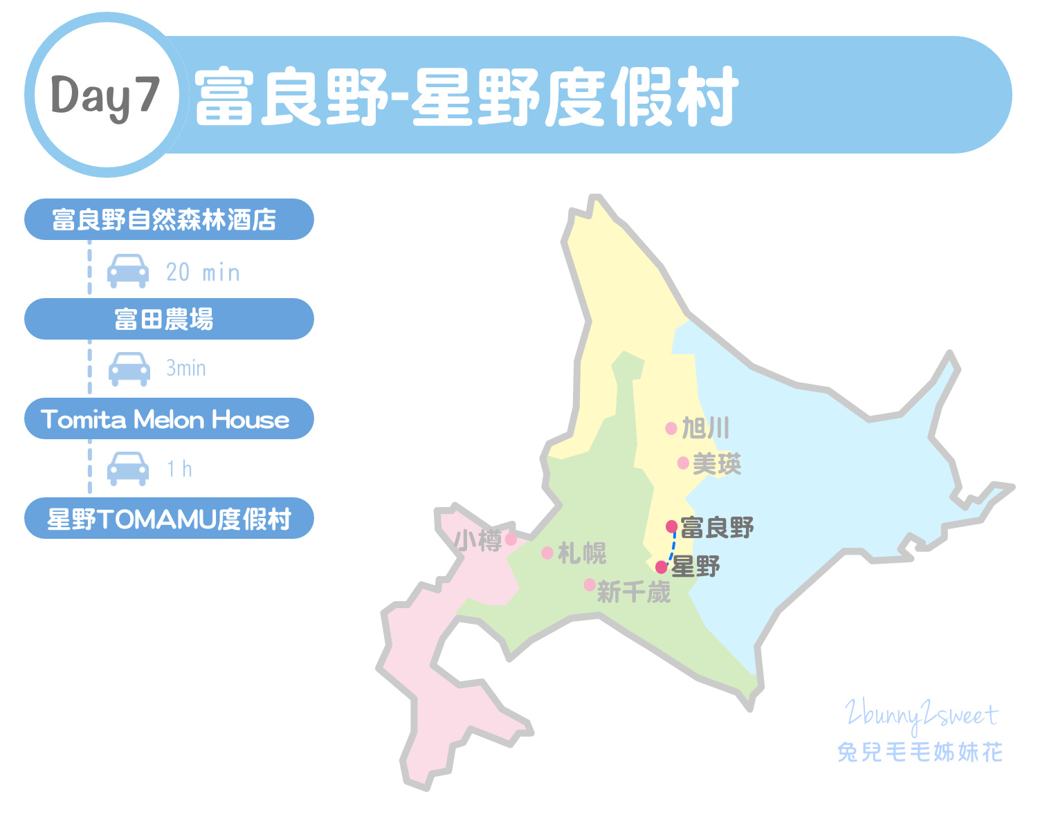 [北海道｜親子｜自駕] 夏遊北海道 親子自駕行～九天八夜道央道北玩一圈。古蹟、賞花、公園、美食全行程｜行程分享｜旅遊地圖｜懶人包 @兔兒毛毛姊妹花