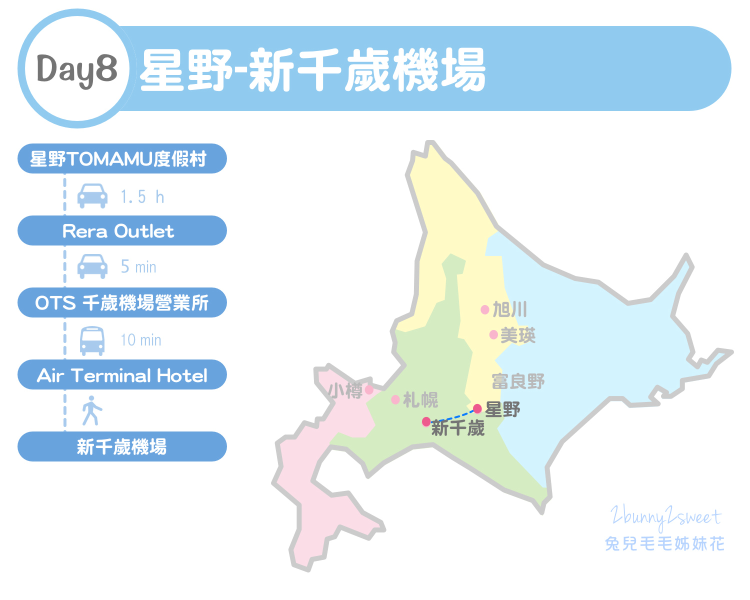 [北海道｜親子｜自駕] 夏遊北海道 親子自駕行～九天八夜道央道北玩一圈。古蹟、賞花、公園、美食全行程｜行程分享｜旅遊地圖｜懶人包 @兔兒毛毛姊妹花