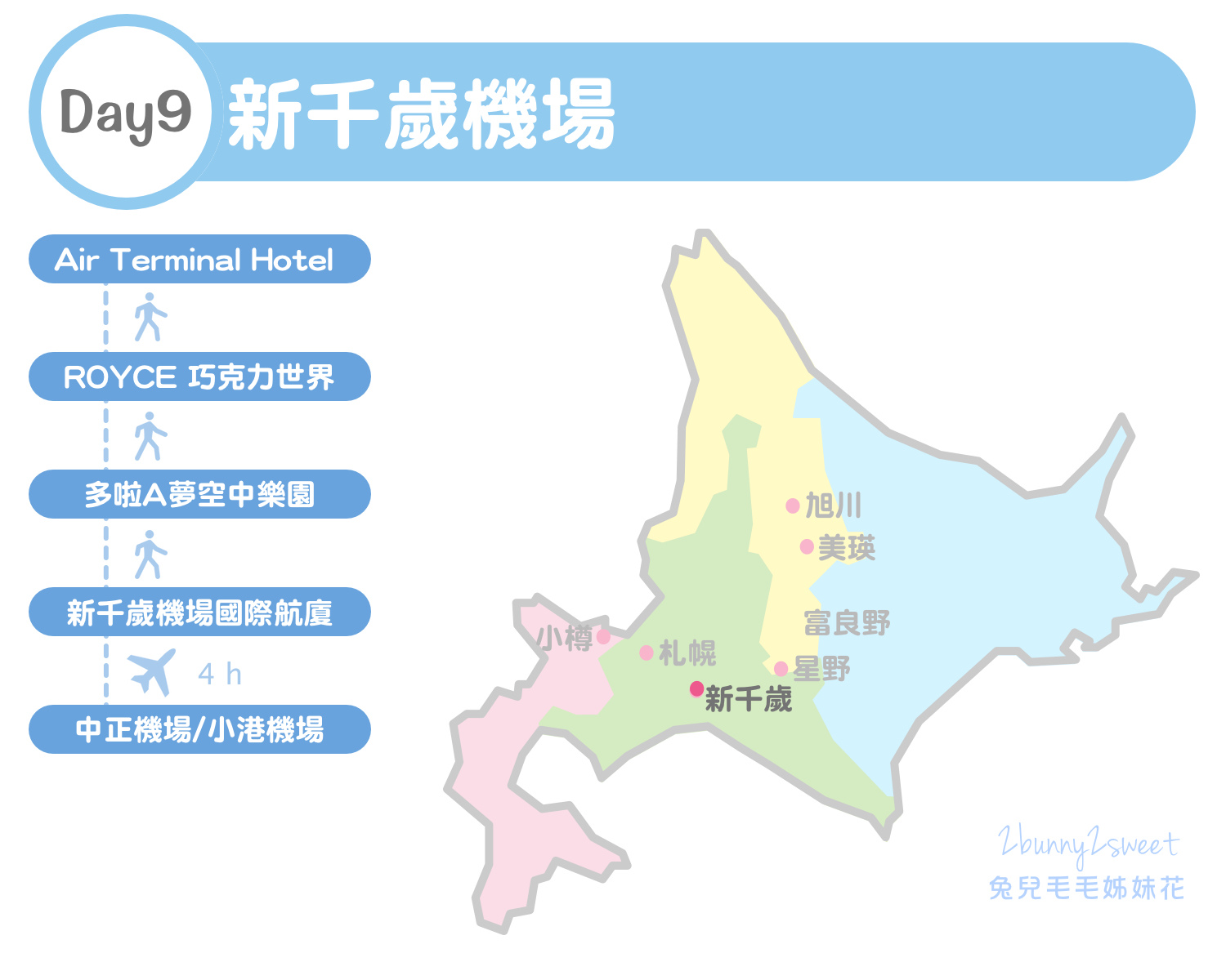 [北海道｜親子｜自駕] 夏遊北海道 親子自駕行～九天八夜道央道北玩一圈。古蹟、賞花、公園、美食全行程｜行程分享｜旅遊地圖｜懶人包 @兔兒毛毛姊妹花
