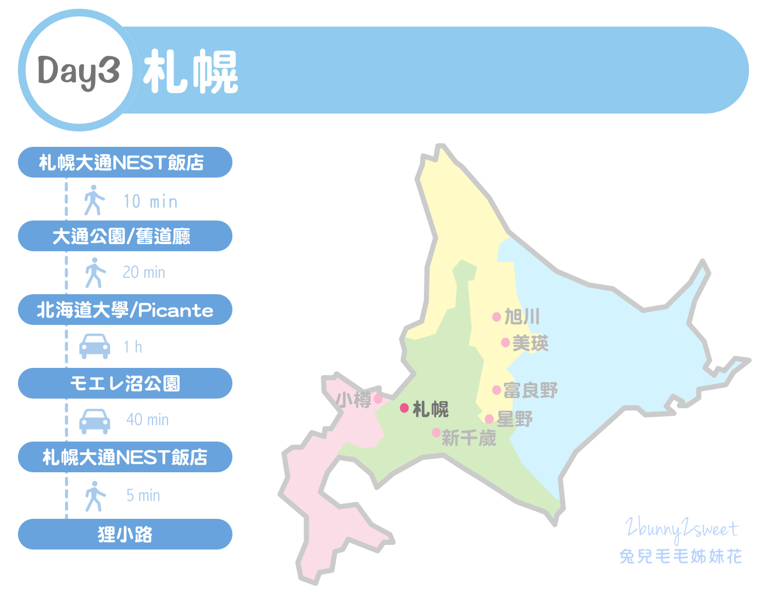 [北海道｜親子｜自駕] 夏遊北海道 親子自駕行～九天八夜道央道北玩一圈。古蹟、賞花、公園、美食全行程｜行程分享｜旅遊地圖｜懶人包 @兔兒毛毛姊妹花