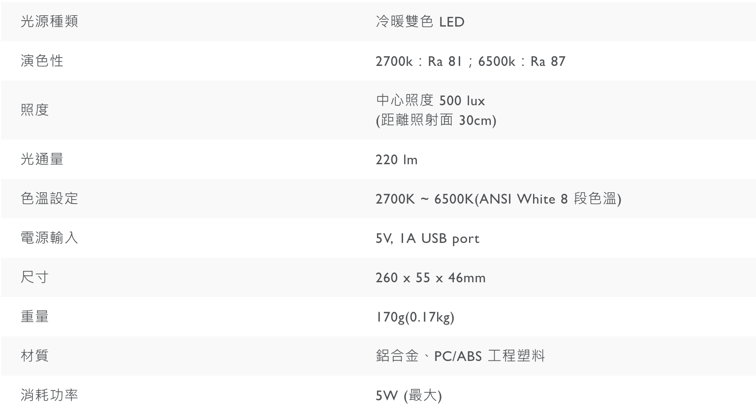 [好物。開箱] BenQ WiT ScreenBar Lite 筆電智能掛燈~輕巧便攜、智慧調整亮度及光線～最聰明的行動檯燈 @兔兒毛毛姊妹花